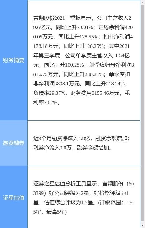 吉翔股份股权激励计划 2022年锂盐相关业务板块营收不低于20亿元