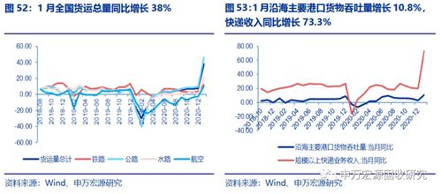 预期推动商品普涨,但需求释放或低于预期 行业利差及产业链高频跟踪月报2021年第2期