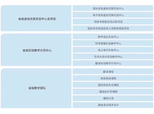 官宣视频 2021年西安翻译学院权威介绍