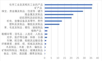 首届进博会与近750家企业建立业务联络,普洛斯 我们看好中国市场看好上海