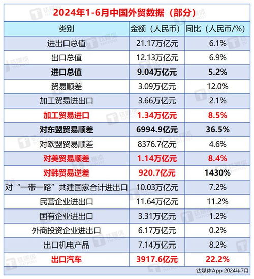 外贸上半年 成绩单 出炉,进出口总值突破21万亿元 四部门 加强商务和金融协同,更大力度支持跨境贸易和投资高质量发展 工信部开展工业和信息化领...