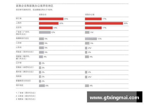 2023年家族办公室研究报告：洞察财富管理新趋势 - 副本